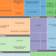 Treemap