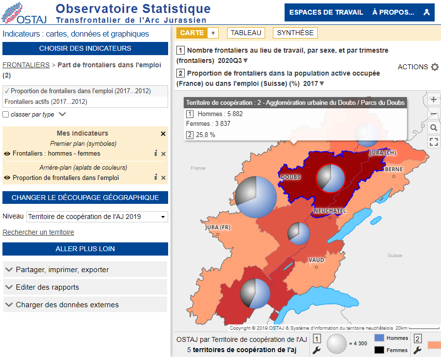 The Jura Arc Cross-Border Statistical Observatory - Working population