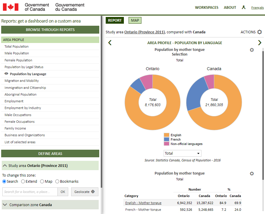 Community Information Database (Government of Canada) - Report on population by mother tongue