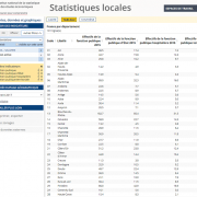 Insee Statistiques Locales tableaux d'indicateurs
