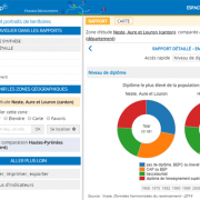 Espace de travail Rapports