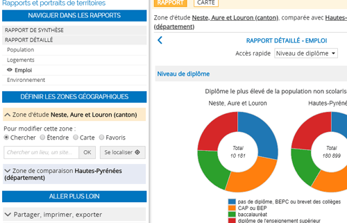 Espace de travail Rapports