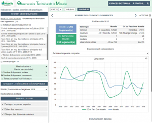 Moselle Observatory summary