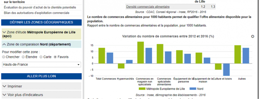 géoterritoires hautsdefrance rapports
