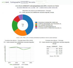 rapport CartoPMSI