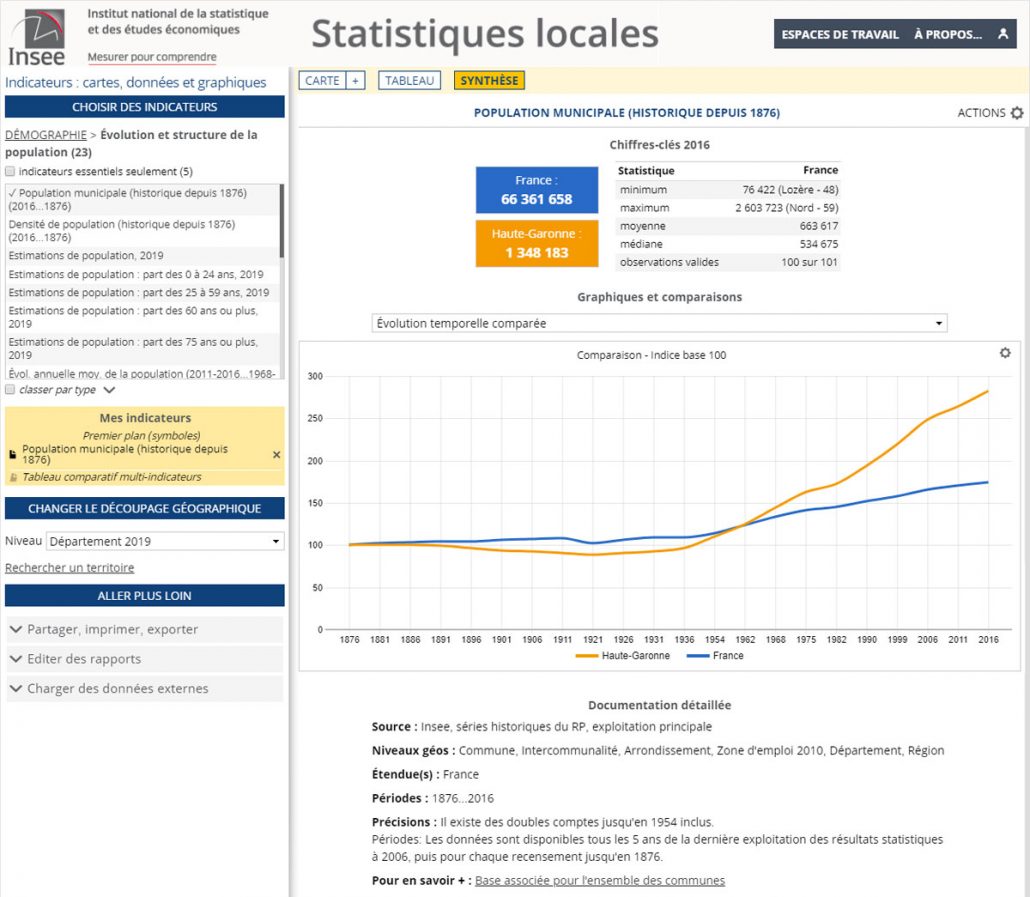 Historique de la population depuis 1876