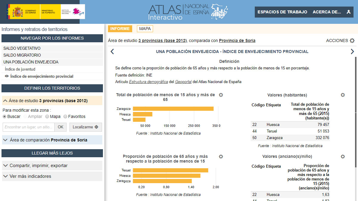 Atlas Interactivo de Espana: report