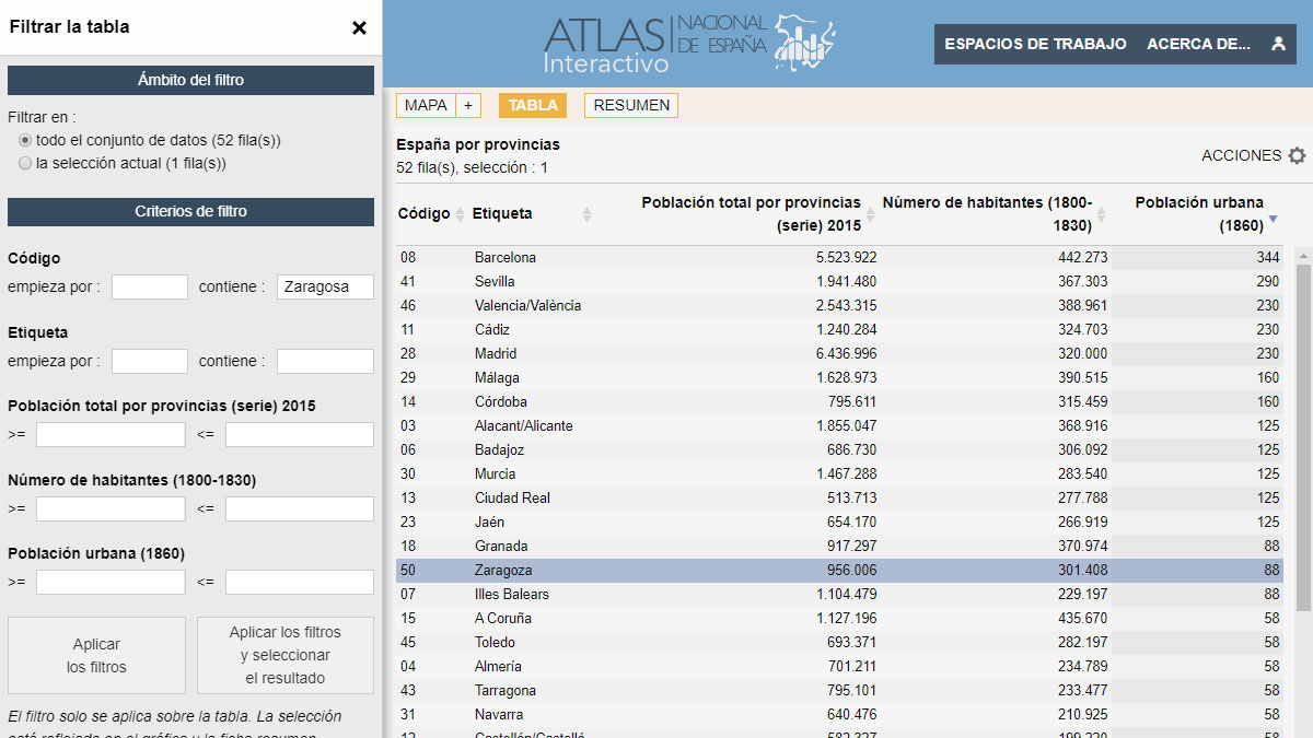 Atlas Interactivo de España: data table