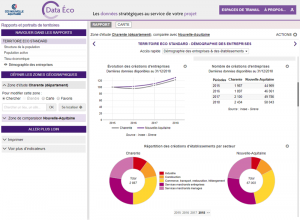 rapport dans DataÉco