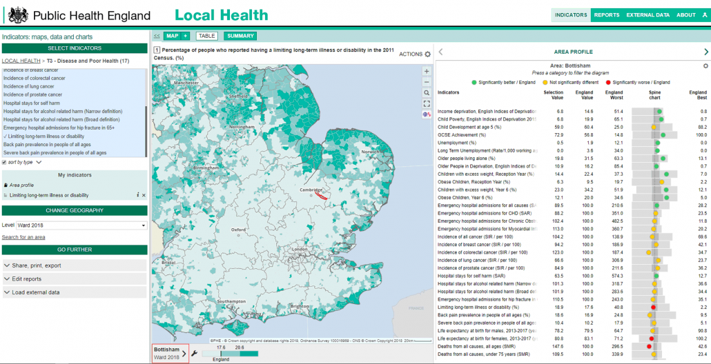 Local Health Area Profile