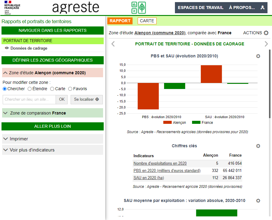 Agreste - The 2020 agricultural census reports